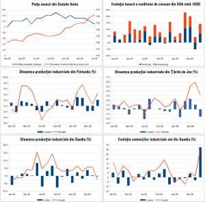 Macro Newsletter 12 August 2026